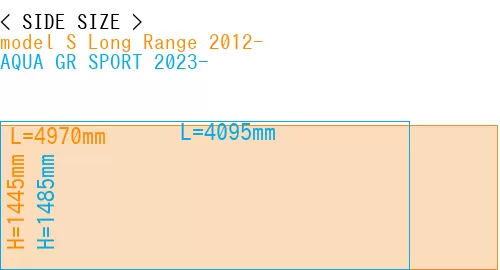 #model S Long Range 2012- + AQUA GR SPORT 2023-